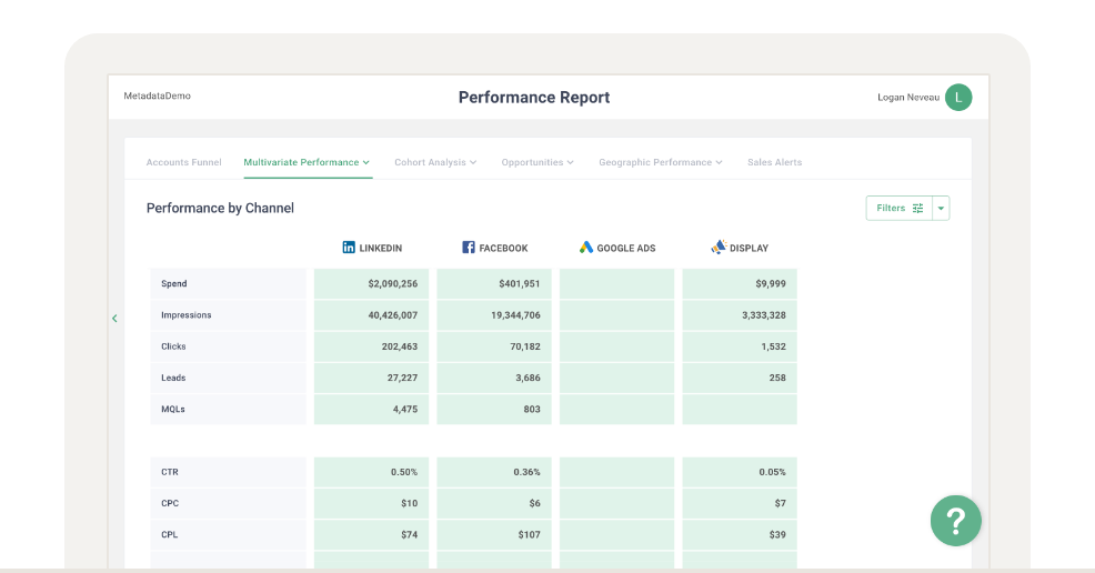 An illustration of a performance report.