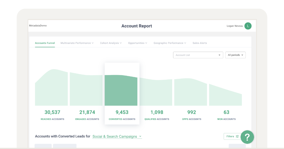 An illustration of an account report.